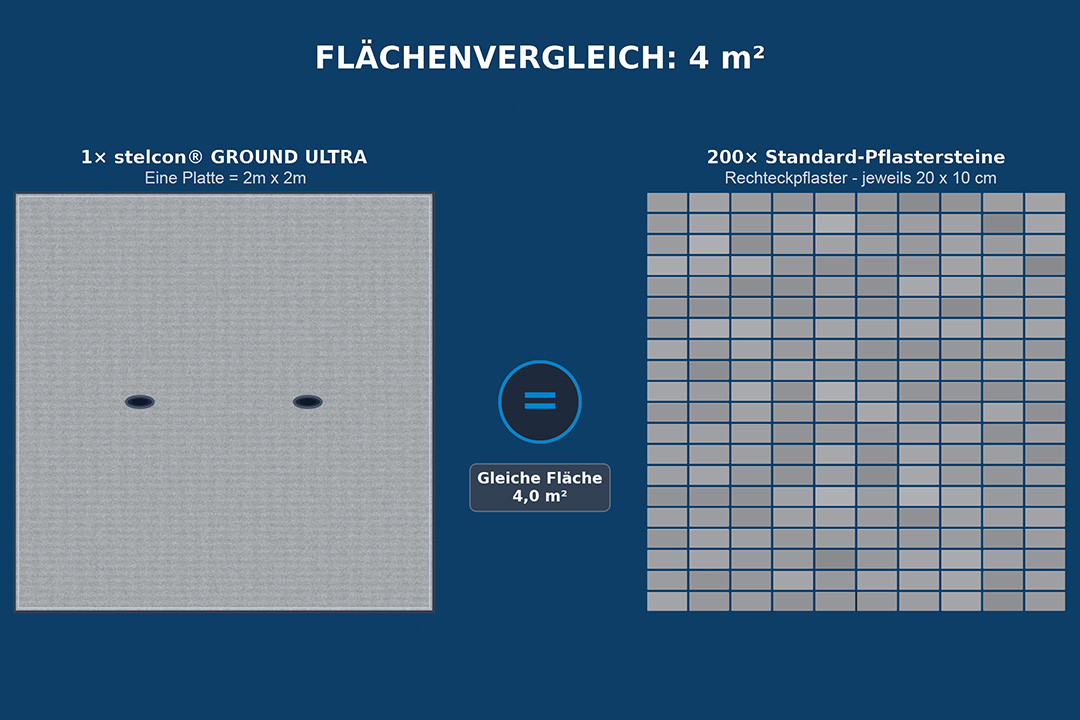 stelcon Flächenvergleich